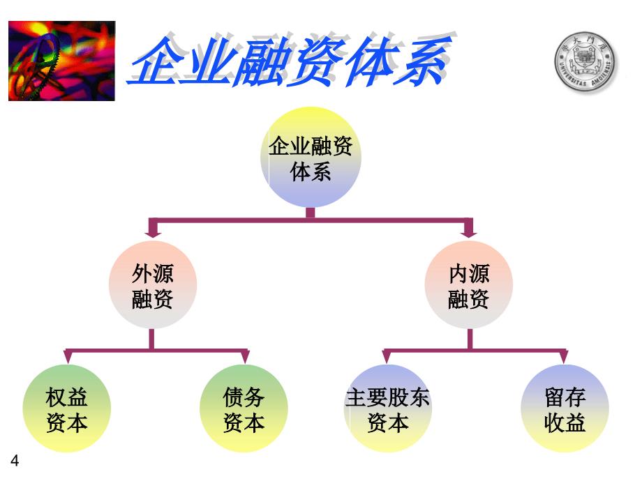 资本资本结构与资本成本课件_第4页