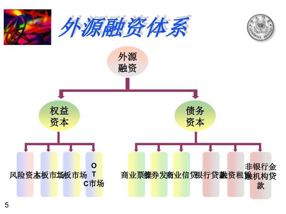 资本资本结构与资本成本课件_第5页