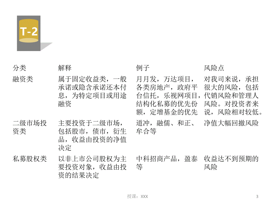 私募基金策略收益与风险特征分析PPT课件_第3页