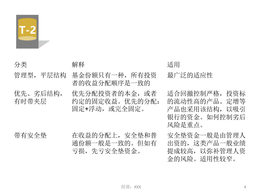 私募基金策略收益与风险特征分析PPT课件_第4页