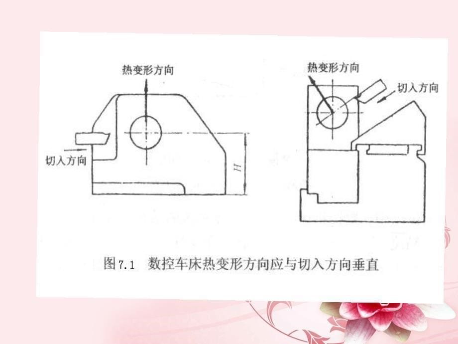 数控机床结构和传动_第5页