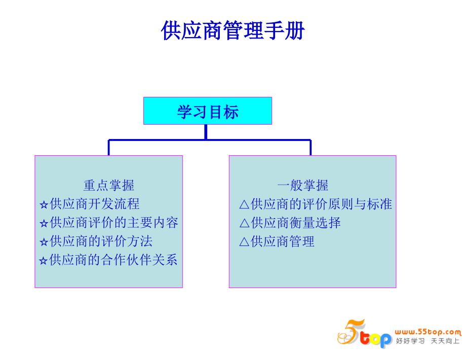 采购供应商管理培训手册_第2页