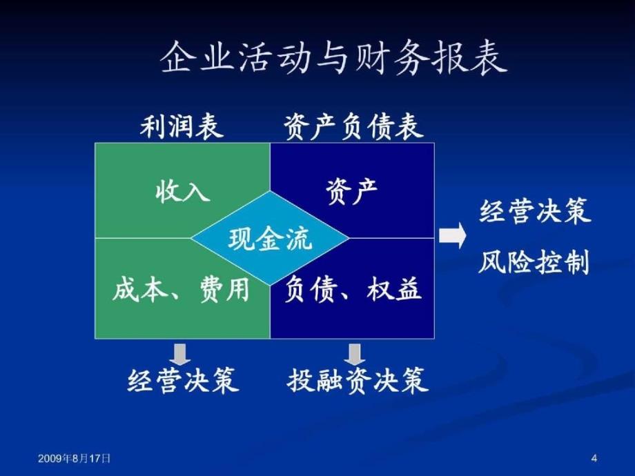 战略投资决策与财务报表分析_第4页