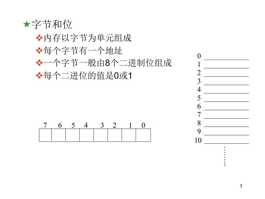 谭浩强C语言数据类型_第5页