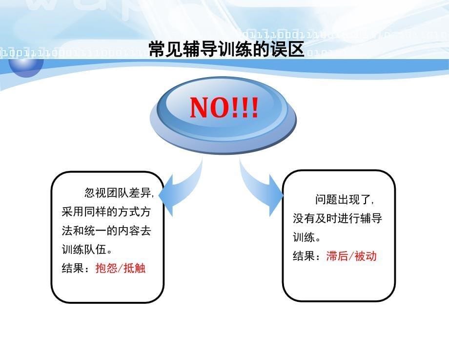 银行保险吃透用活辅导训练方法_第5页