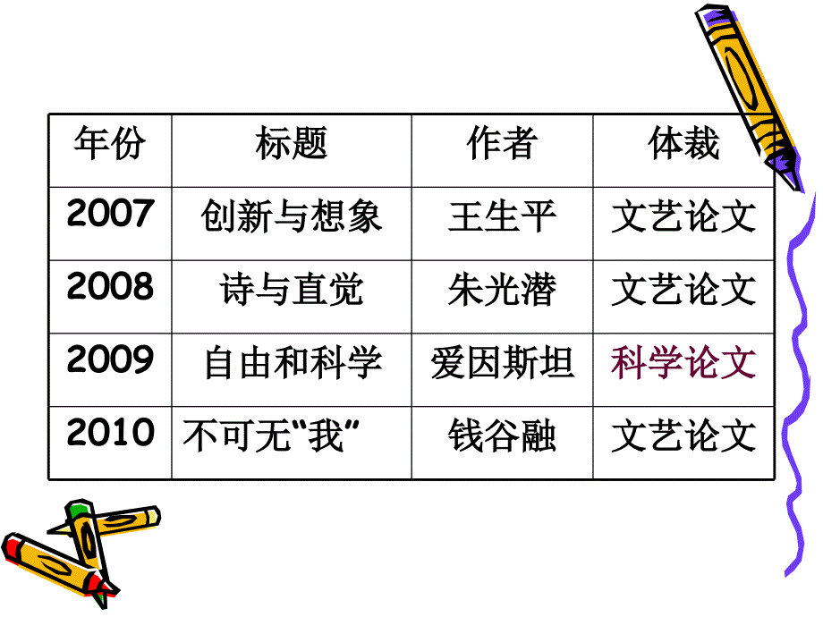 高考语文复习专题_第3页