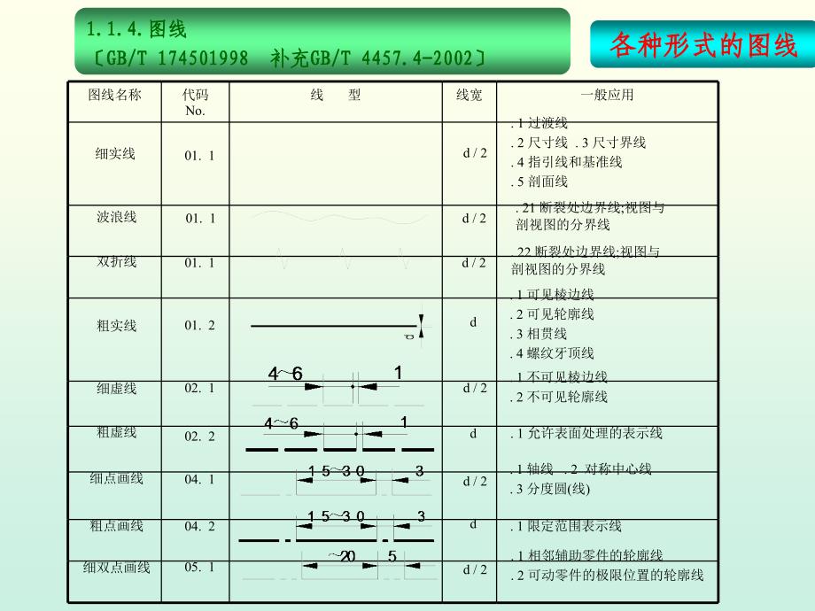 工程制图(PPT44页)_第3页