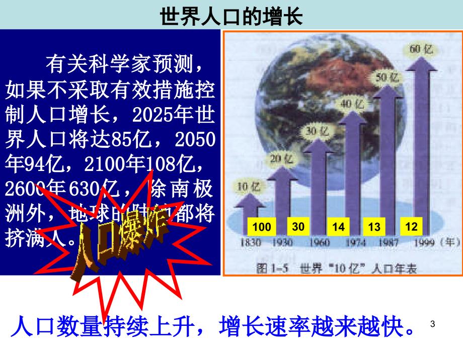 人口合理容量ppt课件_第3页