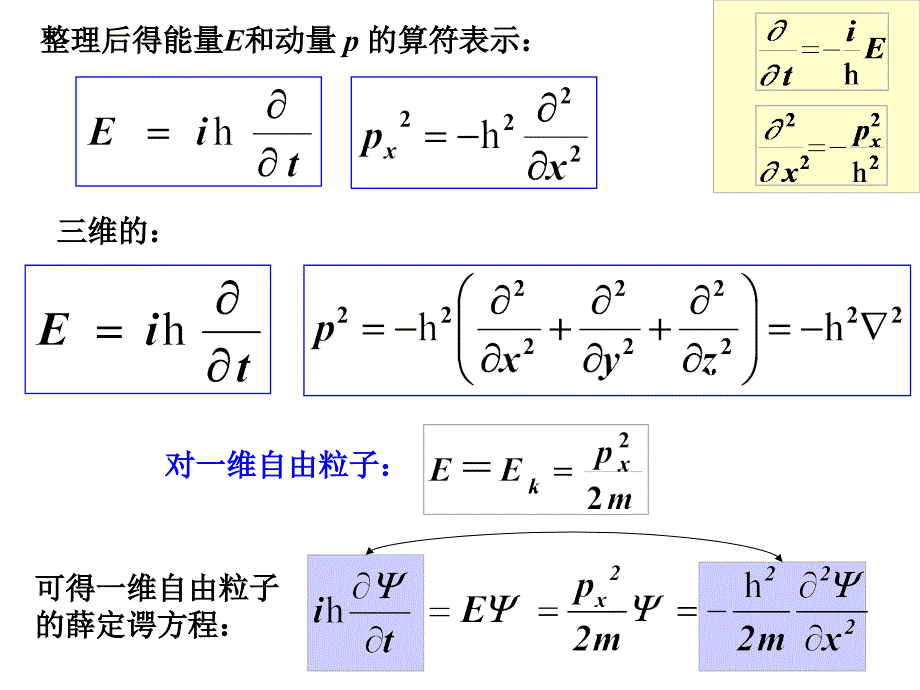 大学物下量子学3_第2页