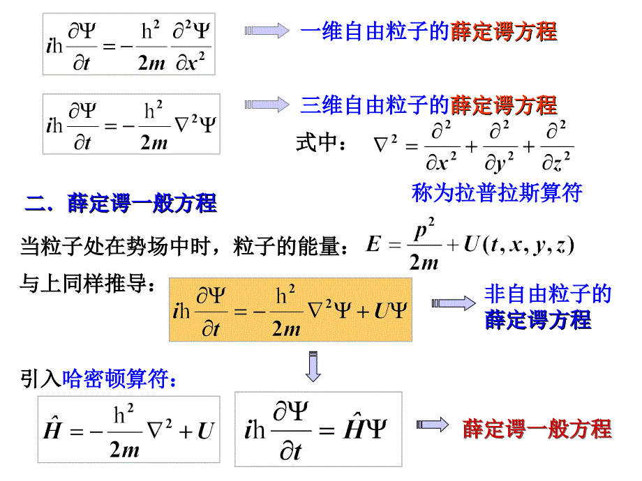 大学物下量子学3_第3页