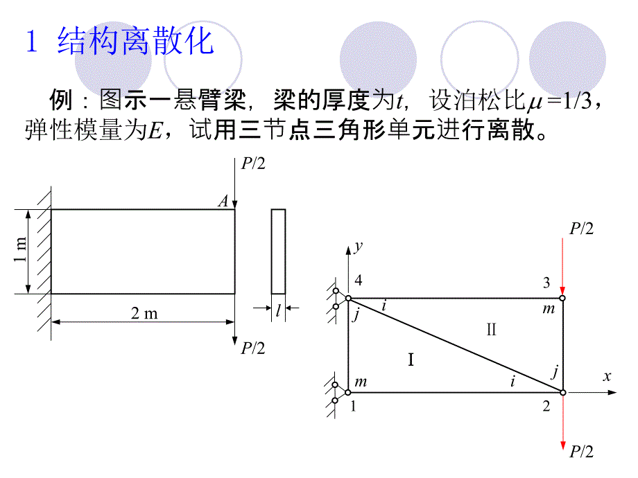 现代设计方法4-3三角形三节点平面单元.ppt_第3页