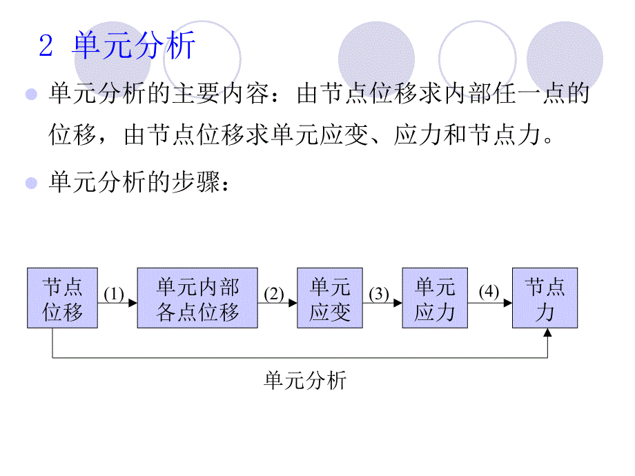 现代设计方法4-3三角形三节点平面单元.ppt_第4页