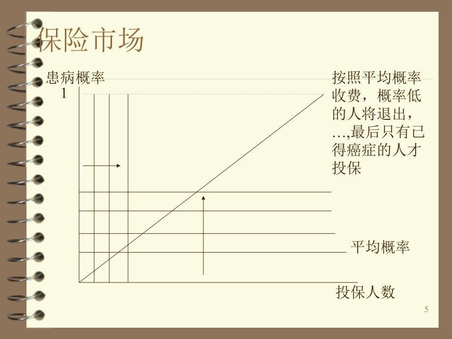 《信息与激励》PPT课件_第5页