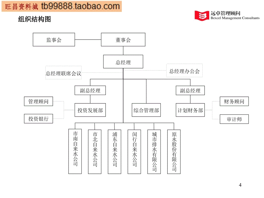 上水资产组织01114_第4页