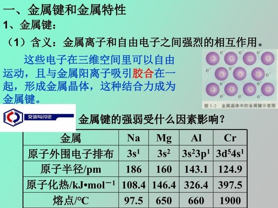 金属键金属晶体_第5页