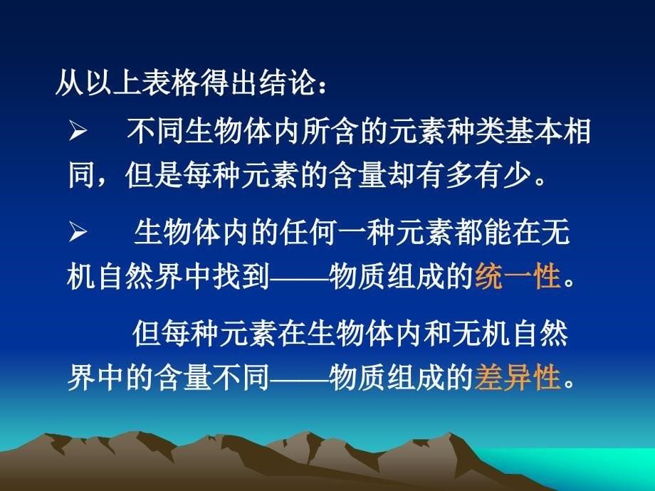 细胞中的原子和分子.ppt_第5页