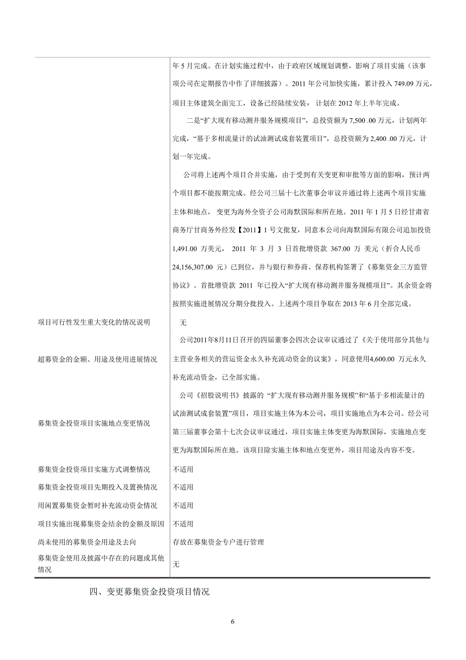 海默科技：董事会关于募集资金存放与使用情况的专项报告_第4页