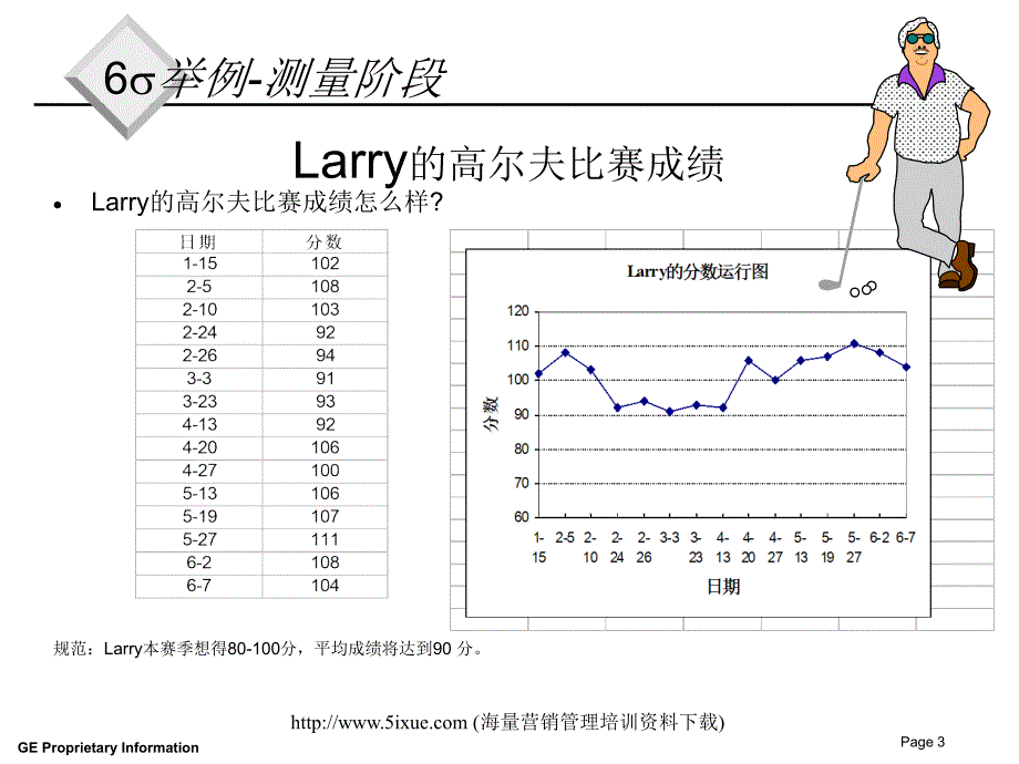 6s程序与概念综述_第3页