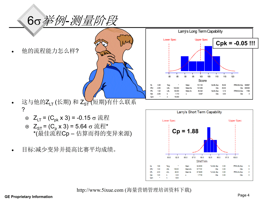 6s程序与概念综述_第4页