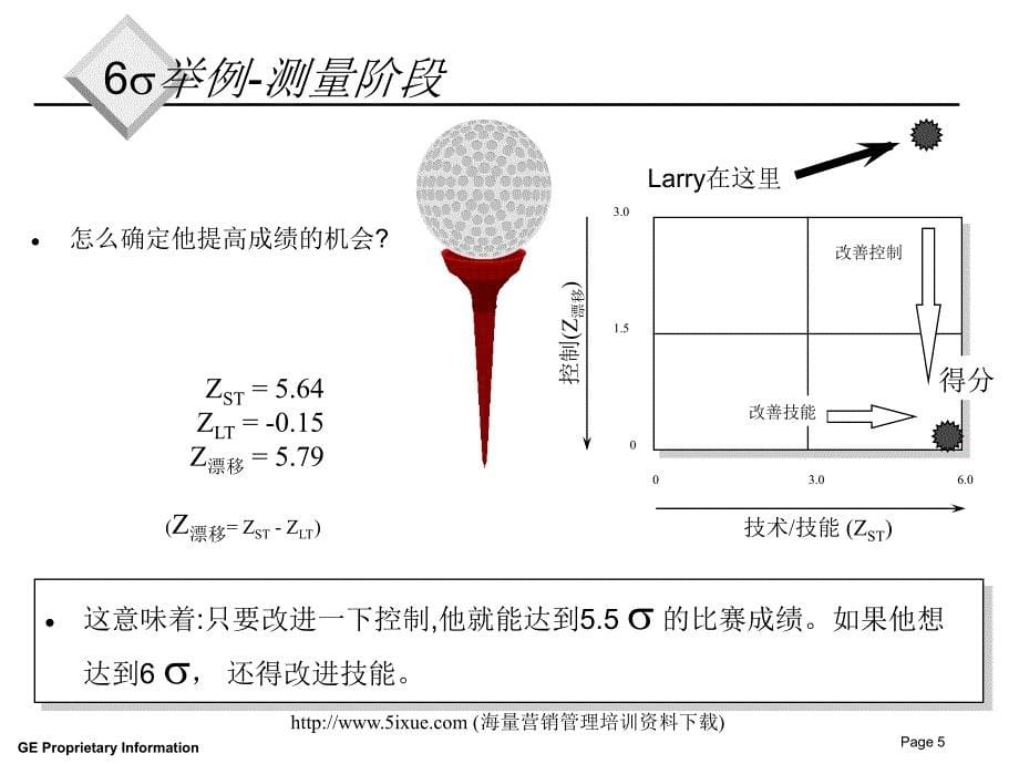 6s程序与概念综述_第5页