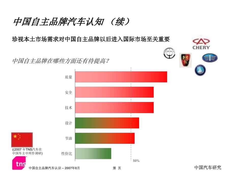 最新中国自主品牌汽车认知.Full Report_第2页