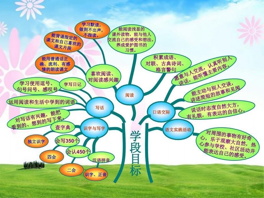 人教版小学二年级语文上册说课标说教材知识.ppt_第5页