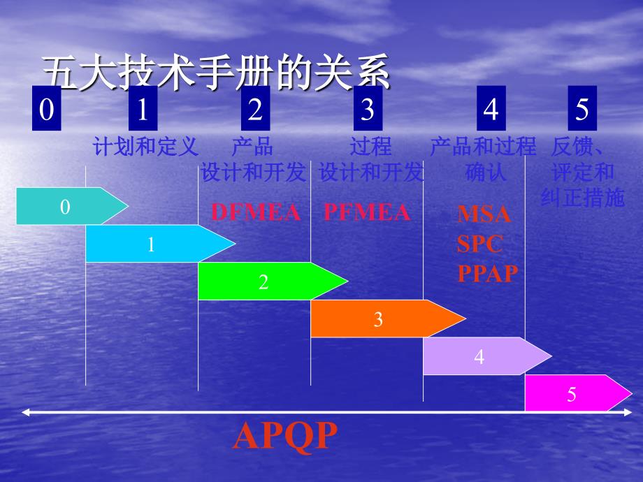 大工具培训教材PPT课件_第4页