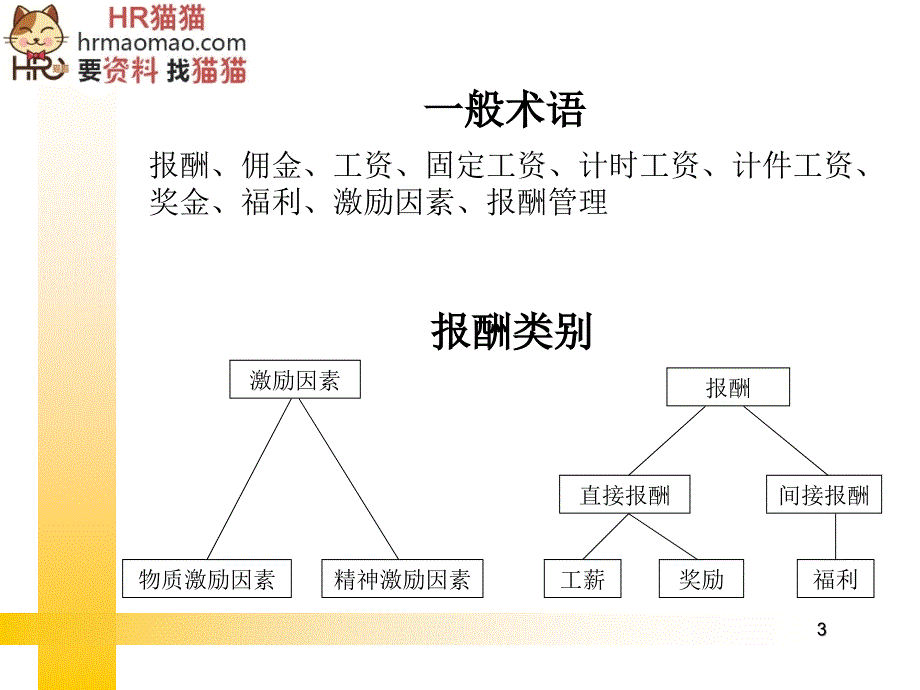 全面薪酬福利管理HR猫猫2_第3页