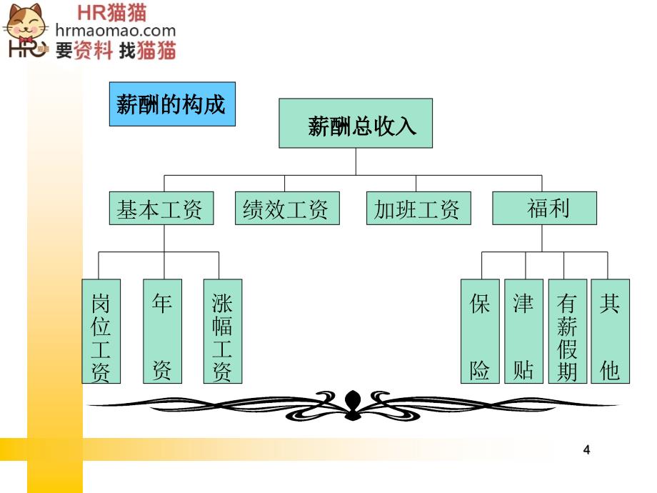 全面薪酬福利管理HR猫猫2_第4页