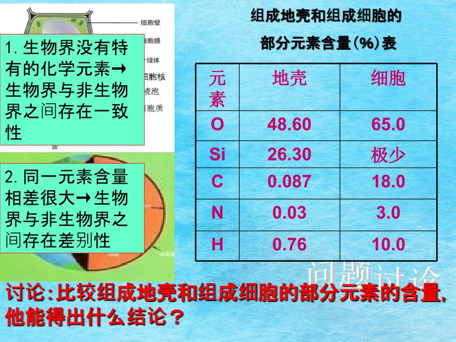 高中生物必修一第二章第一节ppt课件_第3页