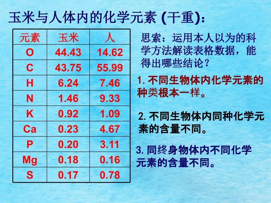 高中生物必修一第二章第一节ppt课件_第4页