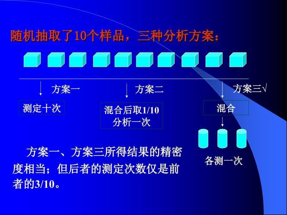 定量分析中的一般步骤_第5页