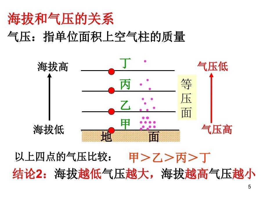 热力环流和风ppt课件_第5页