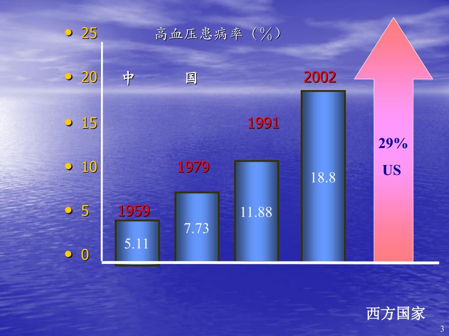 12高血压急症2_第3页