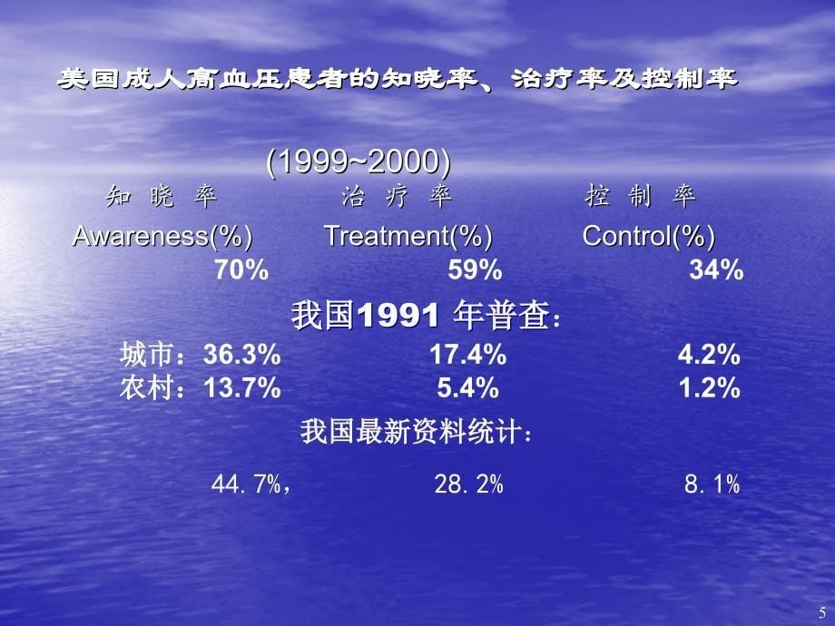 12高血压急症2_第5页