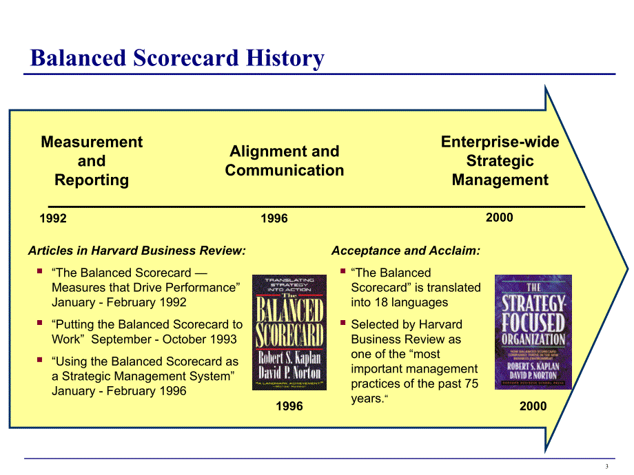 BalanceScoreCard平衡记分卡PPT优秀课件_第3页