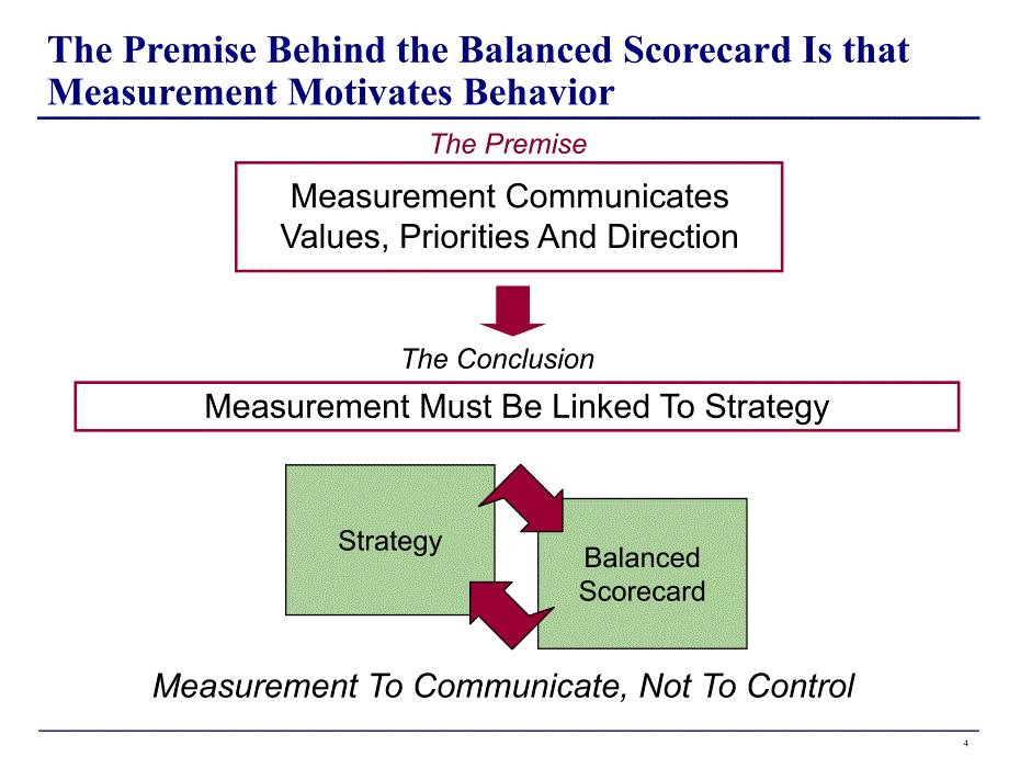 BalanceScoreCard平衡记分卡PPT优秀课件_第4页