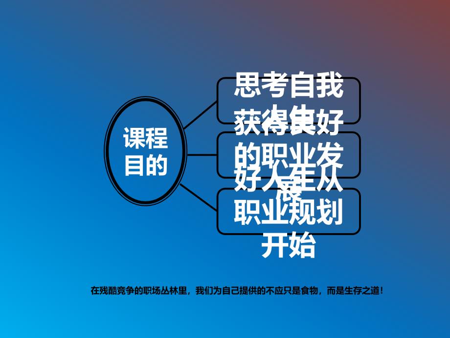 职业规划培训ppt.ppt_第3页