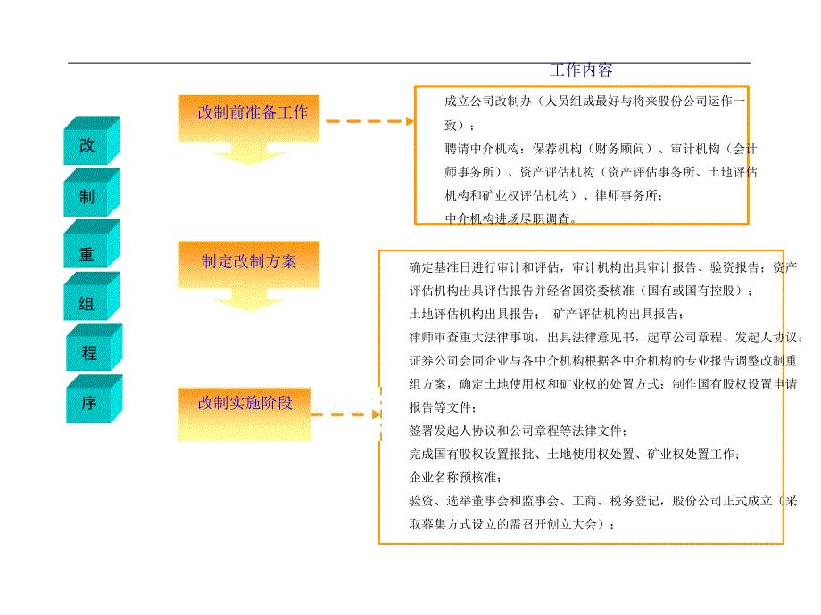 一体化上市服务PPT_第4页