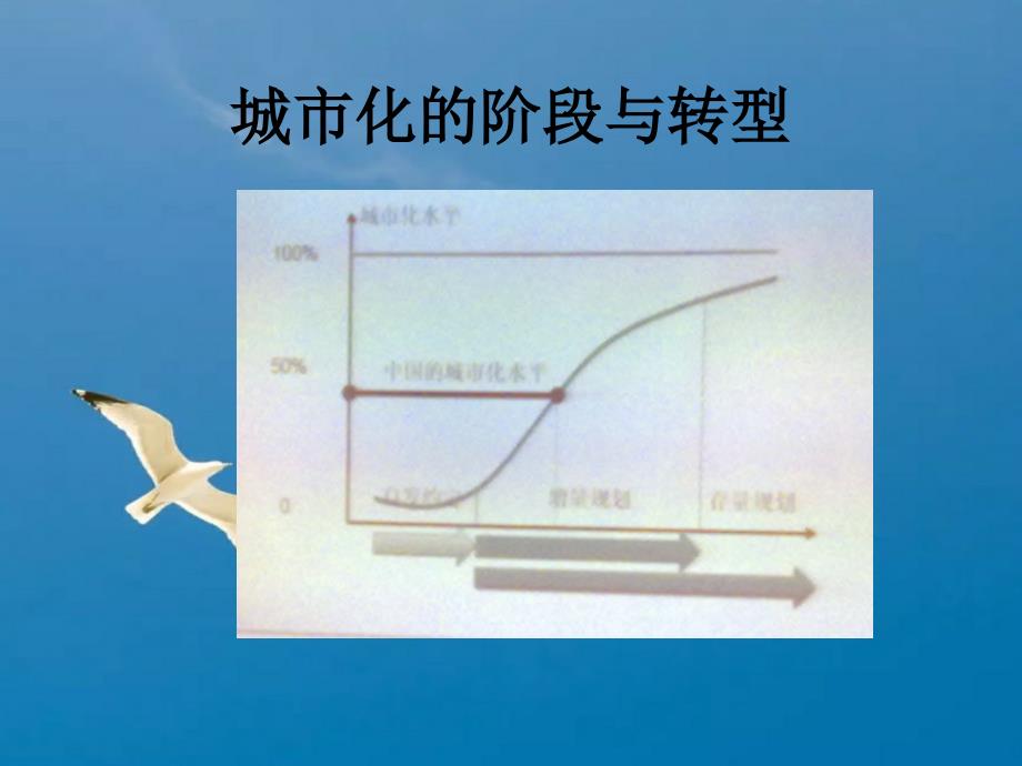 从增量规划到存量规划ppt课件_第3页