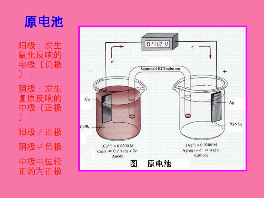 十二章电化学分析法ppt课件_第4页