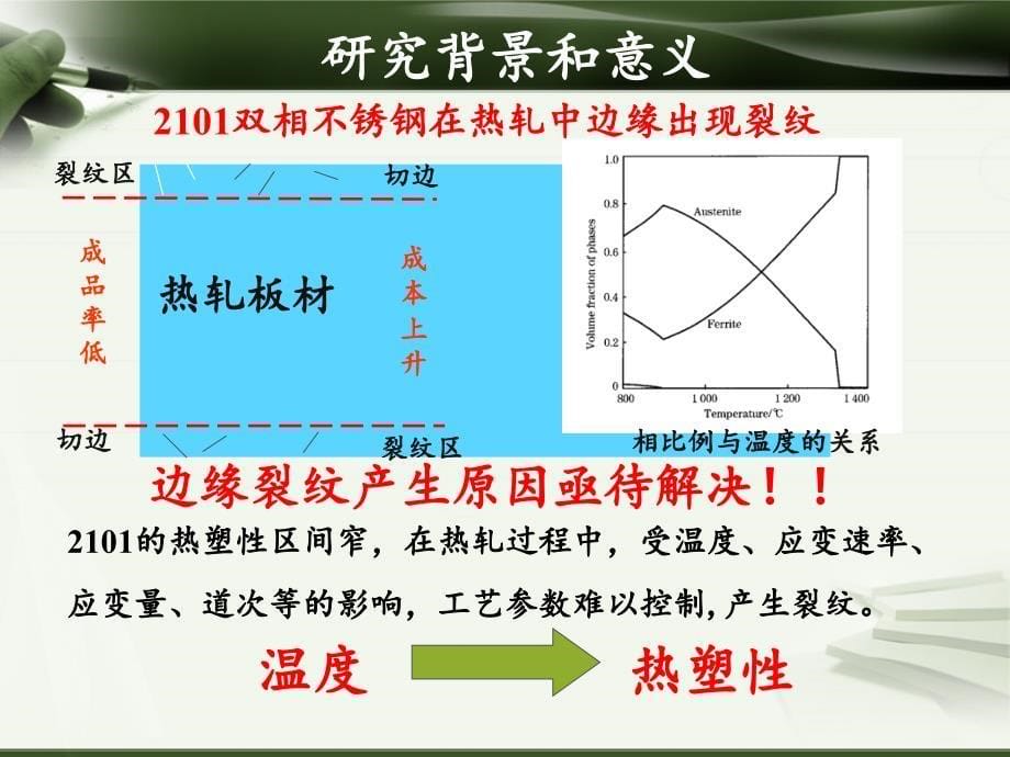 经济型双相不锈钢热压缩特性分析毕业答辩_第5页