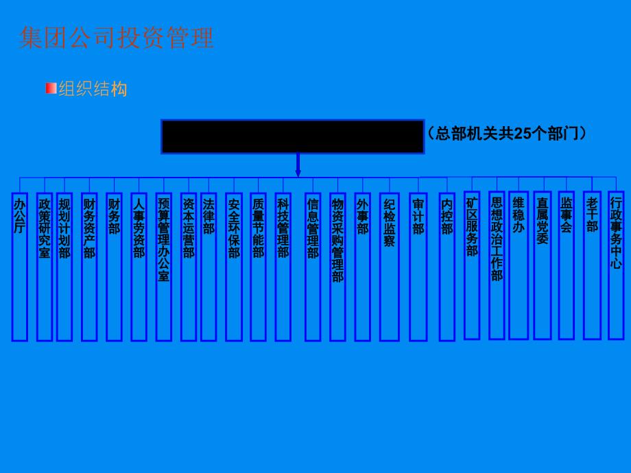 投资管理专业培训材料_第2页