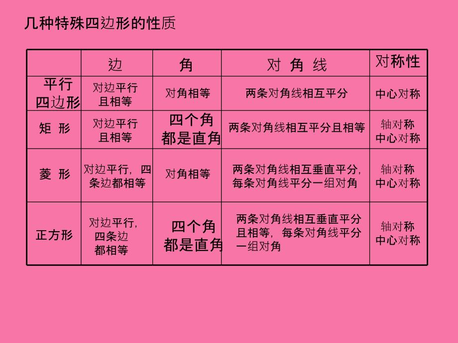 人教版八年级下册数学第十八章平行四边形练习课ppt课件_第3页