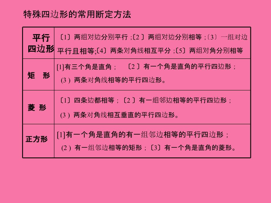 人教版八年级下册数学第十八章平行四边形练习课ppt课件_第4页