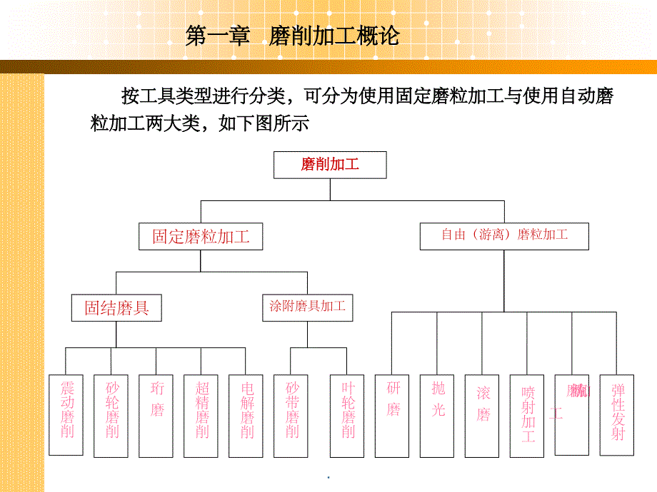 磨工工艺第一章磨削加工基本知识_第2页