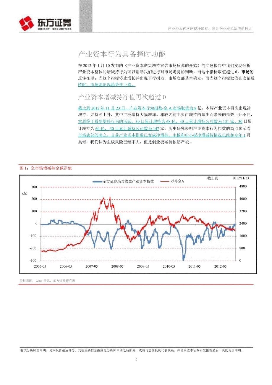 绝对收益择时动态跟踪产业资本再次出现净增持但创业板依然风险很大1126_第5页