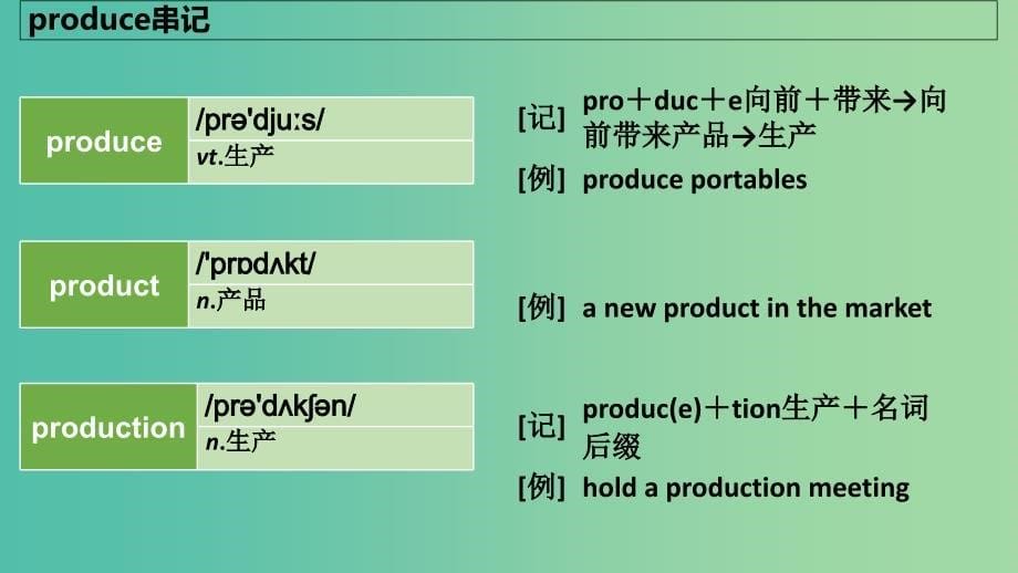 2019版高考英语大一轮复习 结构法记词-19课件.ppt_第5页