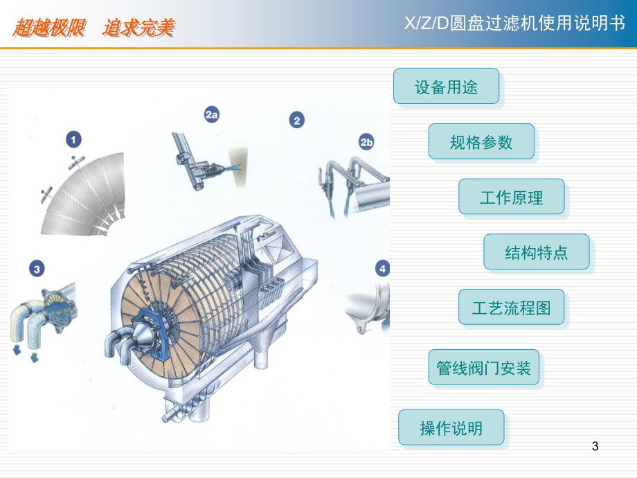 多圆盘使用说明书PPT优秀课件_第3页