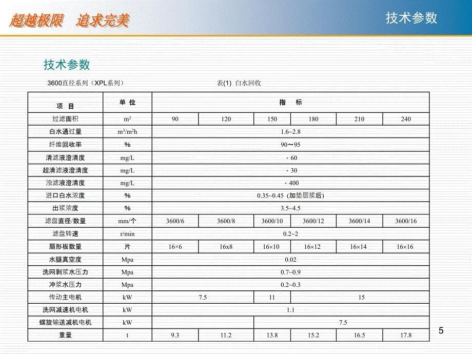 多圆盘使用说明书PPT优秀课件_第5页